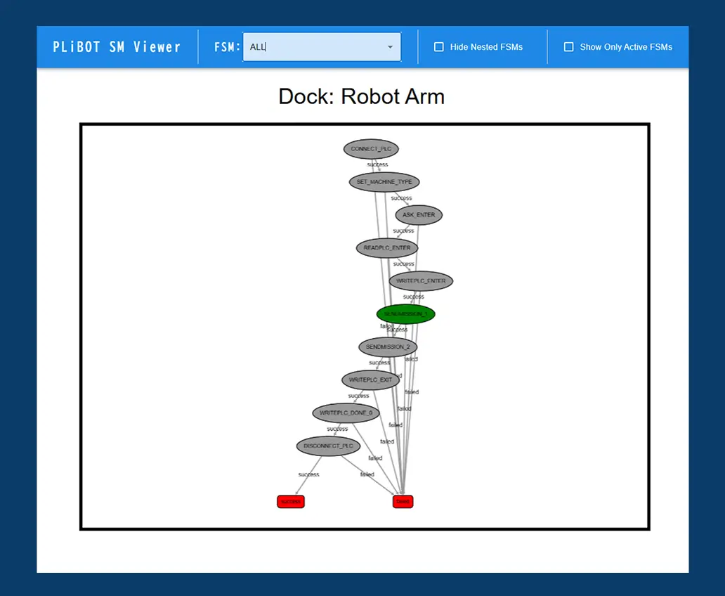 Even complex flows can be visually and intuitively checked online.