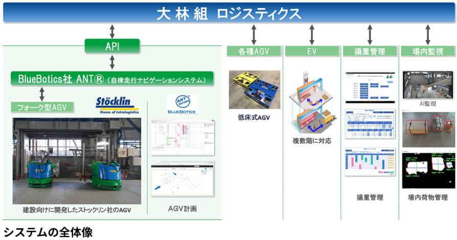 システムの全体像