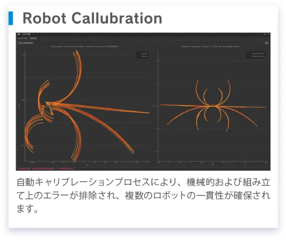 Robot Callubration