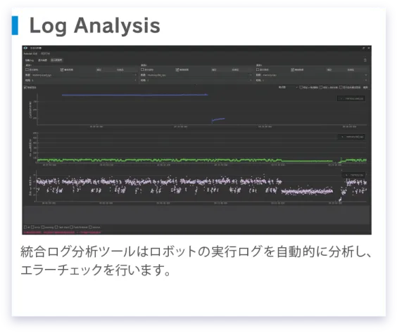 Log Analysis