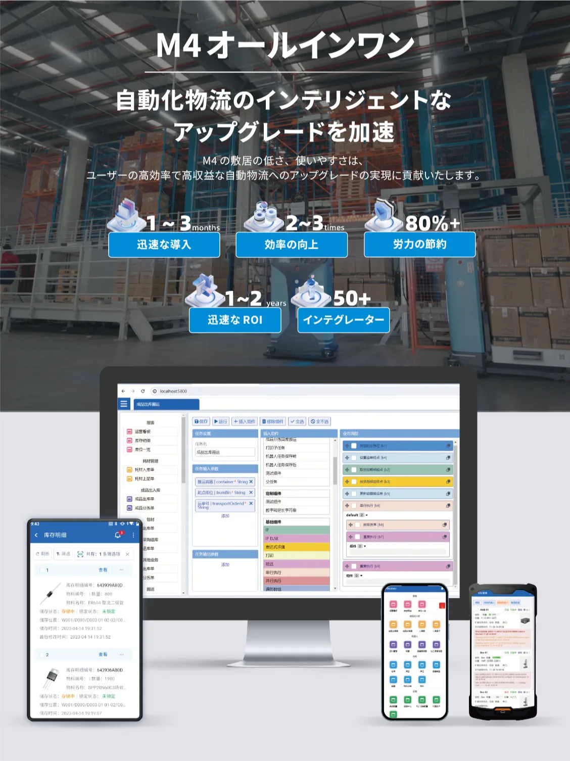 M4 オールインワン　自動化物流のインテリジェントなアップグレードを加速