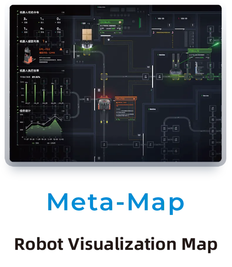 Meta-Map Robot Visualization Map